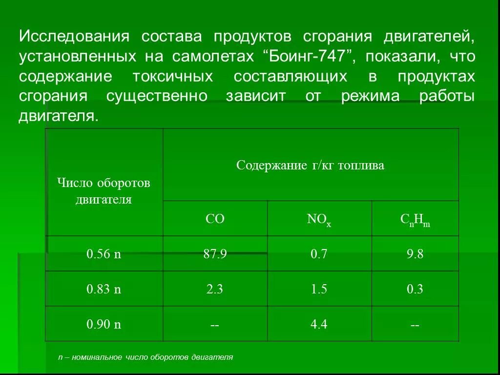 Продукты сгорания. Продукты полного сгорания топлива. Состав продуктов сгорания.