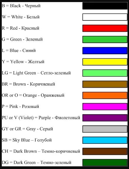 Цвета автомобильных проводов. Расцветка автомобильных проводов схема. Обозначение цветовой маркировки проводов. Цвета проводов на электросхемах. Цветовая маркировка проводов в автомобиле.