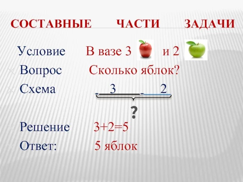 Составная задача 1 класс презентация школа россии. Компоненты задачи 1 класс. Как записывать составные задачи. 1 Класс задача структура задачи. Структура задачи 1 класс схема.