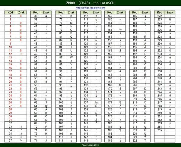 C++ Char таблица символов. Коды символов в excel. Chr таблица символов. Коды символов ВБА. Вывести код символа