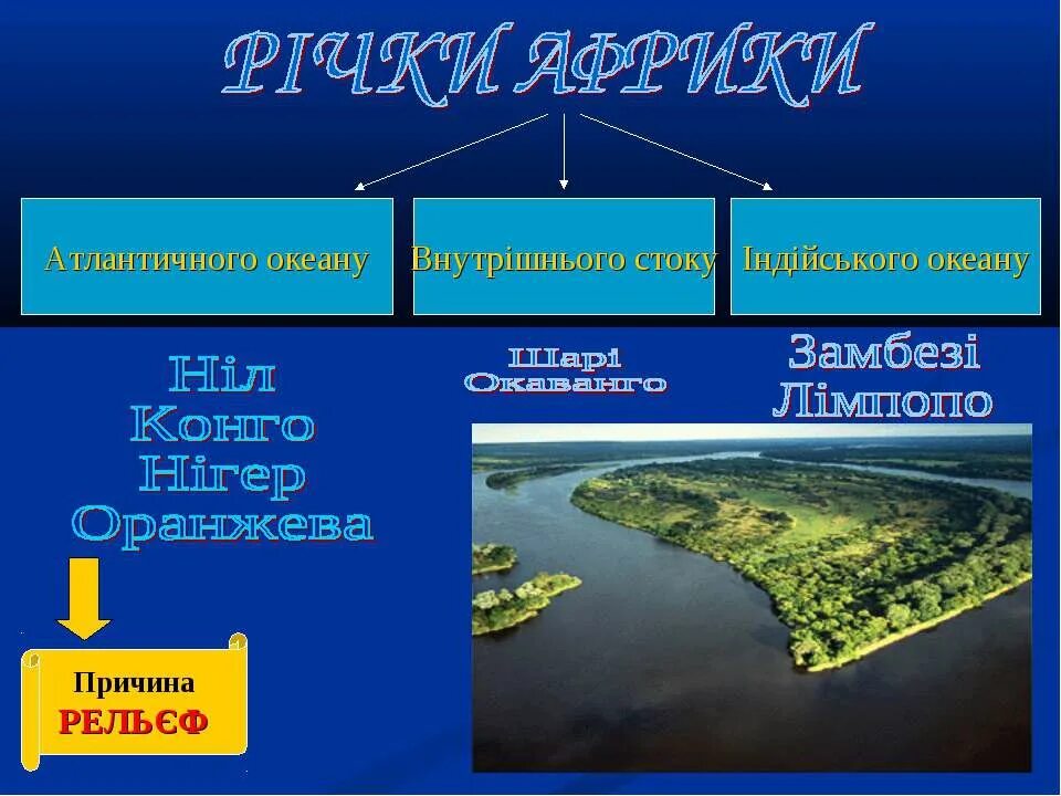 Название рек внутреннего стока. Внутренние воды Африки 7 класс география. Внутренние воды Африки реки. Внутренние воды Африки презентация. Объекты внутренних вод Африки.