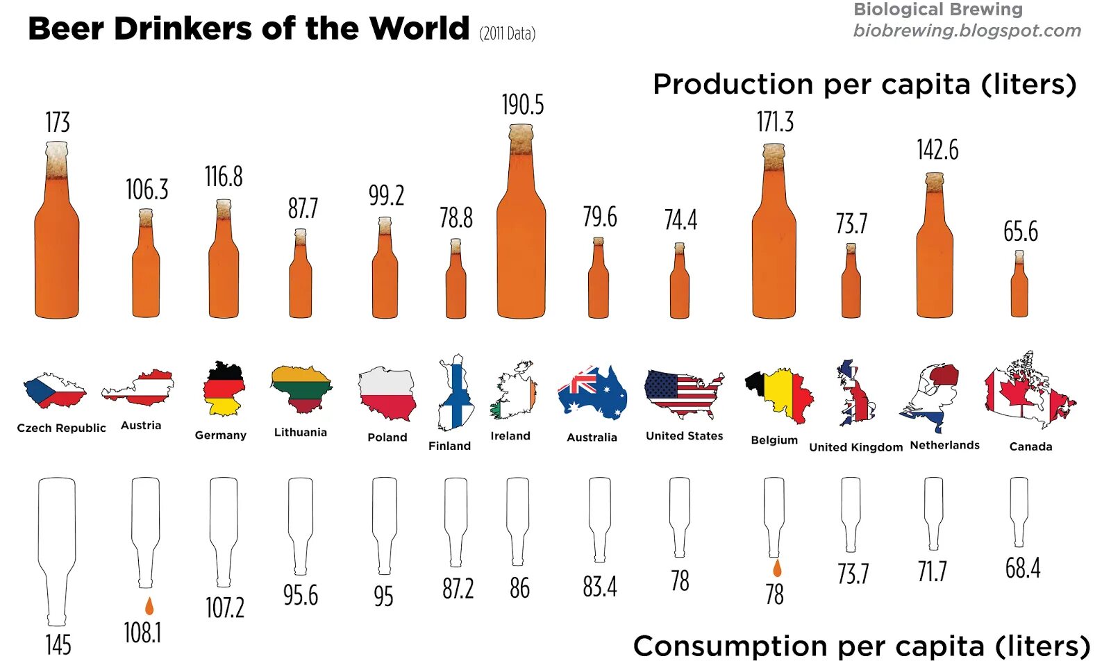 Drinking countries. Ibu пиво шкала.