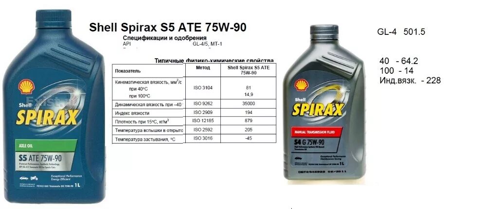 Масло w140. Shell Spirax s6 AXME 75w-90 75w-90. Масло трансмиссионное 75w90. 75w90 масло трансмиссионное характеристики. Вязкость трансмиссионного масла 75w90.