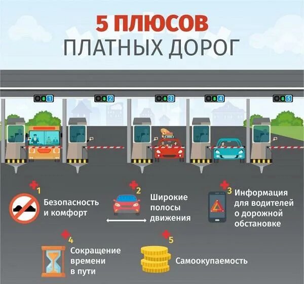 Платные дороги России. Платные автомобильные дороги в России. Платные дороги России платные дороги России. Плюсы и минусы платных дорог