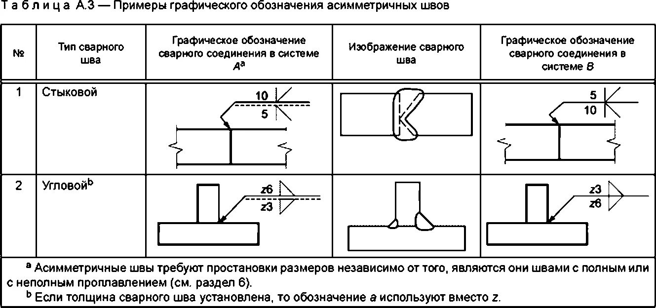 Обозначение соединения сваркой. Сварка прерывистым швом обозначение чертеж. Как обозначаются сварные стыки на сварочных схемах. Сварной шов трубы на чертеже. Монтажная сварка на чертеже.