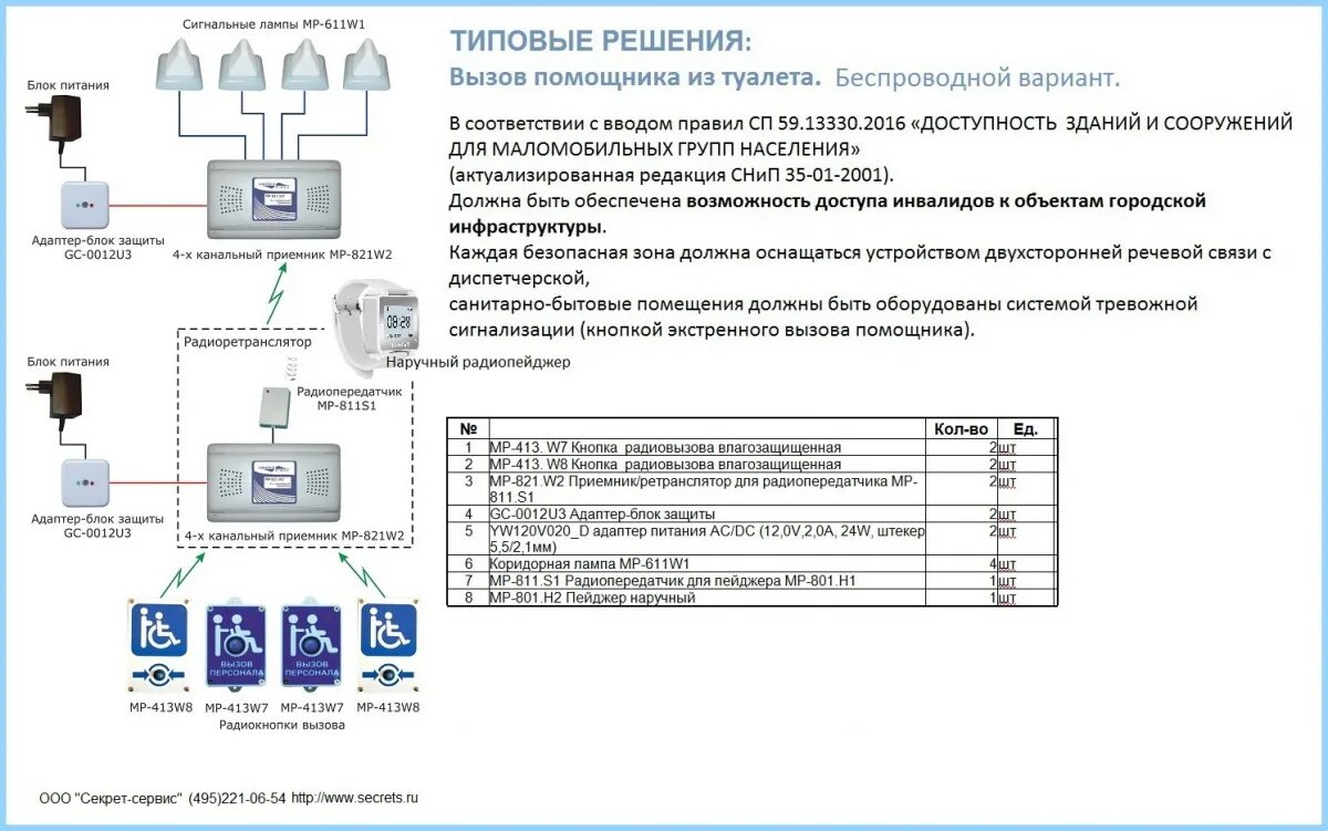 Система мгн. GC-0611w2 сигнальная лампа схема подключения. МР-611w1 коридорная лампа (HOSTCALL). Системы экстренной связи в виде схемы для МГН. Система двусторонней связи для МГН оборудование.