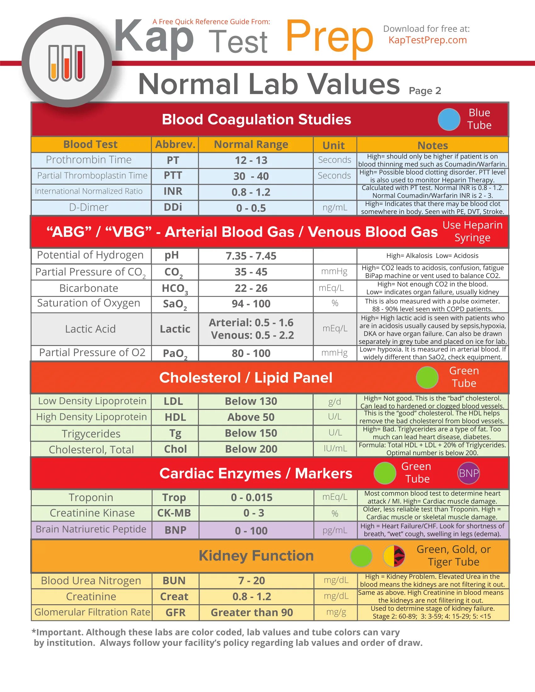 Not enough values. Normal Lab values. Normal Laboratory values. Normal Lab values Cardiac Marker. Blood Test normal value.