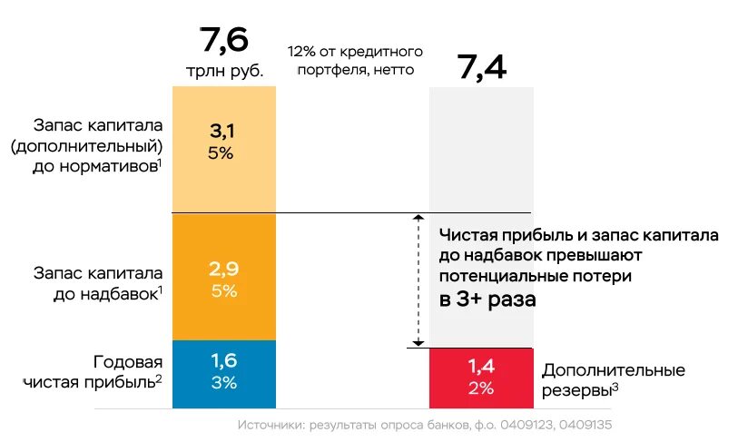 Банковский капитал россии. Портфельный запас. Статистика запас банковского капитала. Арендная цена капитала запас.