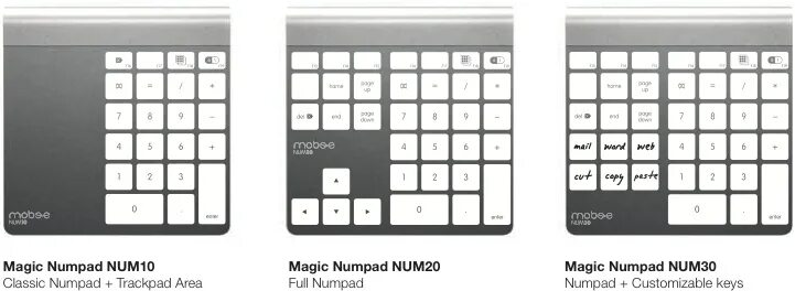 Где на клавиатуре numpad. Numpad 6 на клавиатуре. название клавиш нумпада. название кнопок на нумпаде. кнопка numpad на клавиатуре.