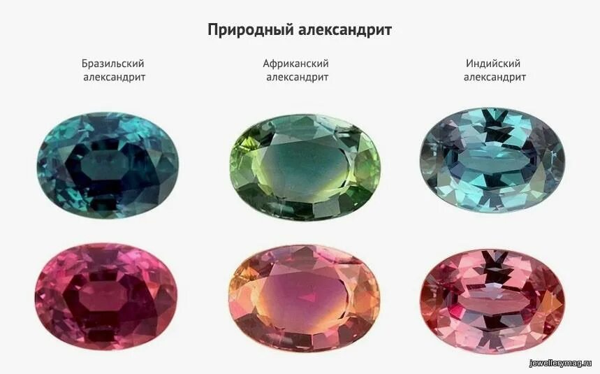 Драгоценный камень определение. Александрит камень. александрит камень хамелеон. александрит камень меняет цвет. самоцветы камни александрит.