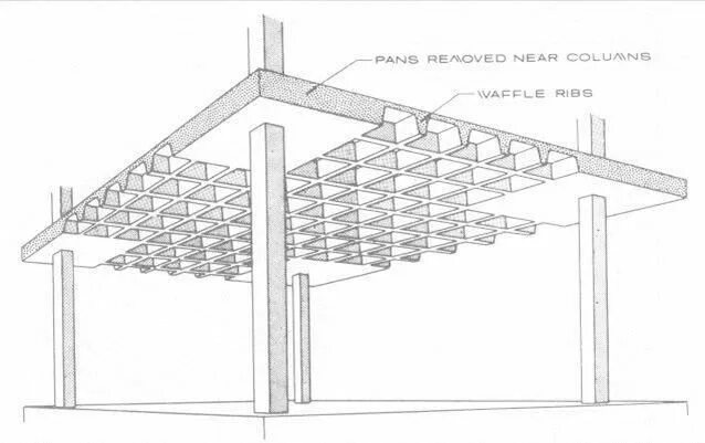 Waffle Slab. Waffle Slab Designs. Slab Waffle structure triangular. Waffle Ceiling Construction.