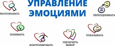 Управление переживаниями
