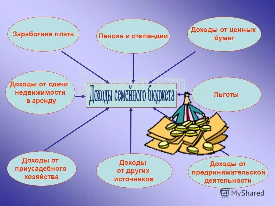 Нулевой доход семьи. Доходы семьи. Иллюстрация на тему доходы семьи. Доход для детей. Источники семейных доходов проект.