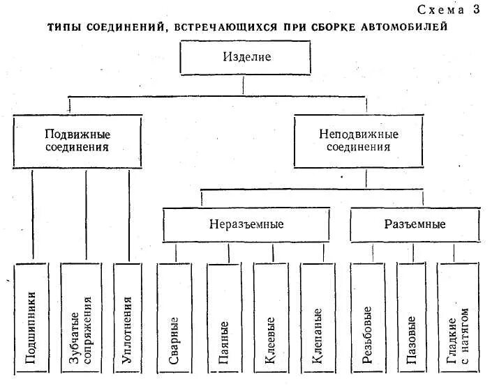 Типы подвижных соединений деталей. Подвижные и неподвижные соединения деталей. Подвижные соединения деталей. Примеры подвижных соединений деталей.