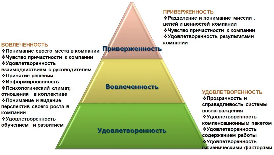 Предприятия и общества в целом