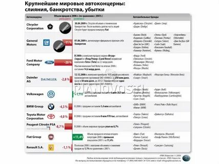 Крупнейшие автомобильные компании
