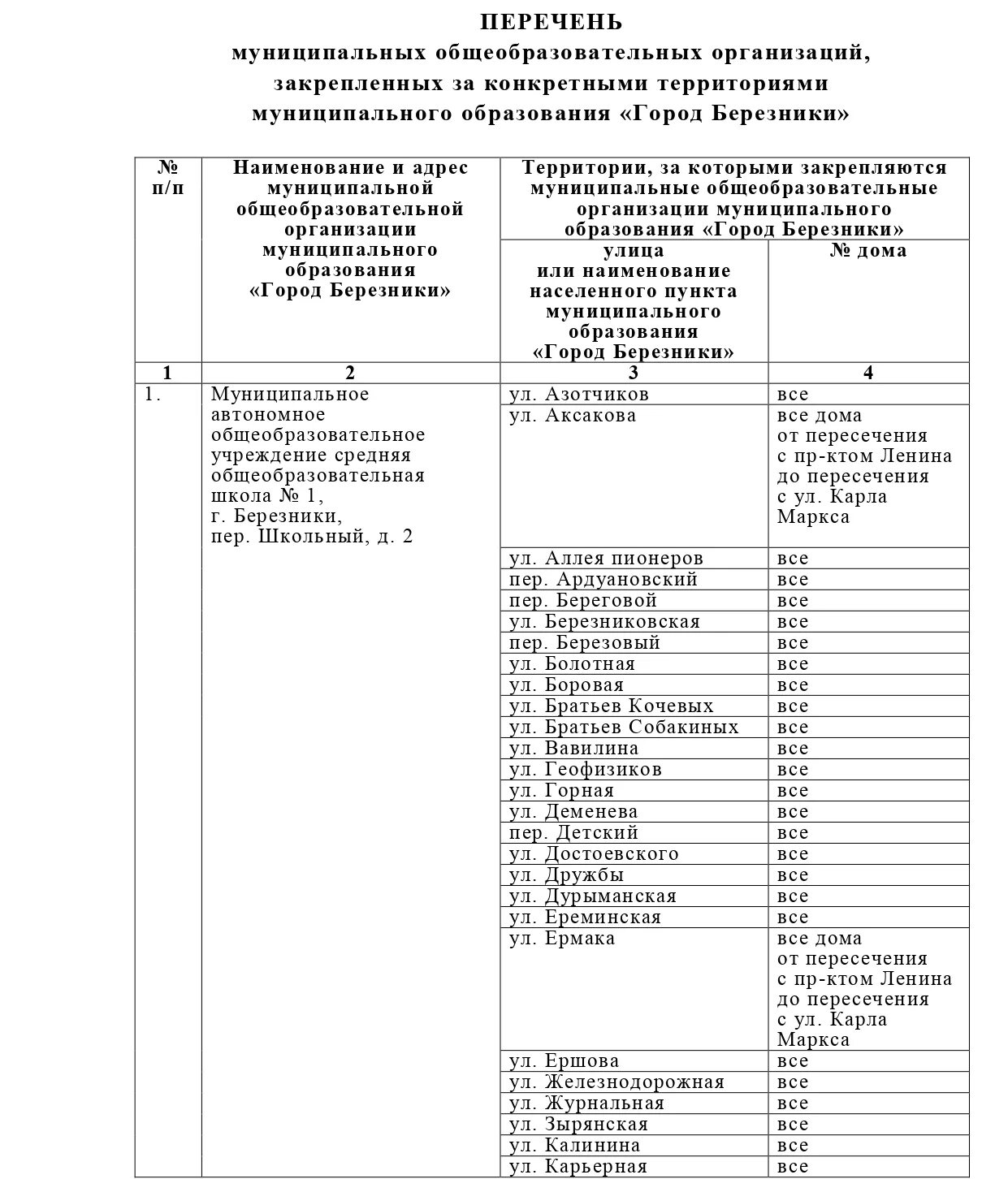 Постановления о закреплении муниципальных учреждений. Закрепление муниципальных образовательных учреждений,. О закреплении территорий муниципального образования Краснообск.