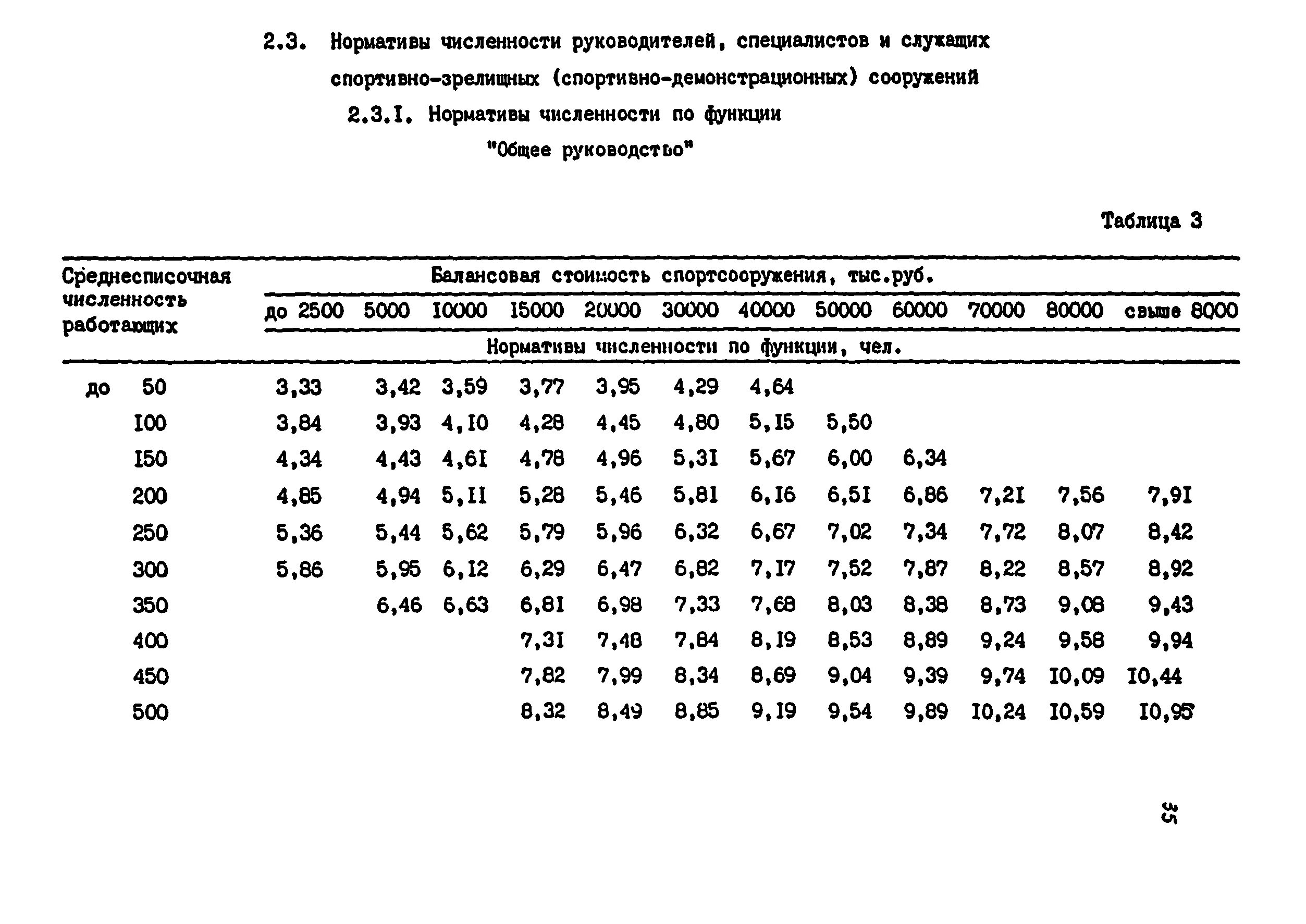 Норматив численность работников организации. Нормативы численности руководителей специалистов и служащих. Нормативы численности экономистов на предприятии. Норматив численности кадровой службы по числу работников. Нормативная численность экономистов.