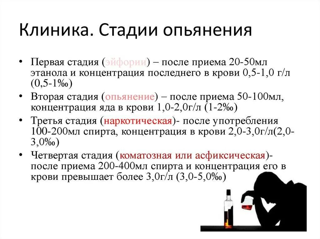 1 степень опьянения. Степень и фаза алкогольного опьянения. Классификация степени алкогольного опьянения. Фазы острого алкогольного опьянения. Этапы алкогольного опьянения.