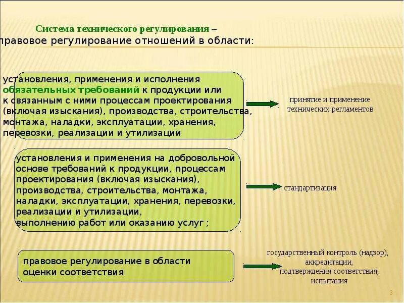 Установление правовых основ единого рынка разграничение государственной. Система технического регулирования. Механизмы технического регулирования. Области установления правовых основ технического регулирования. Три системы технического регулирования.