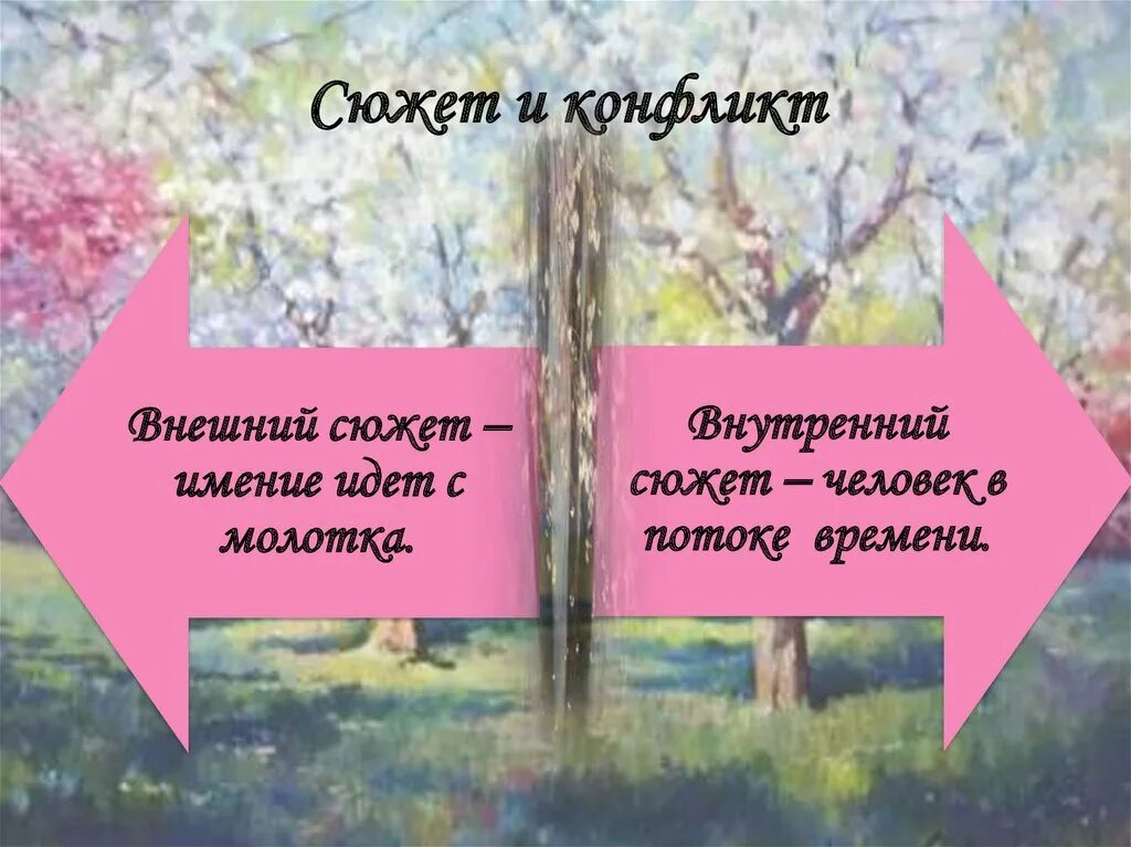 Тема времени вишневый сад. Сюжет вишневый сад. Внутренний сюжет вишневого сада. Внешний и внутренний конфликт вишневый сад. Вишнёвый сад Чехов сюжет.