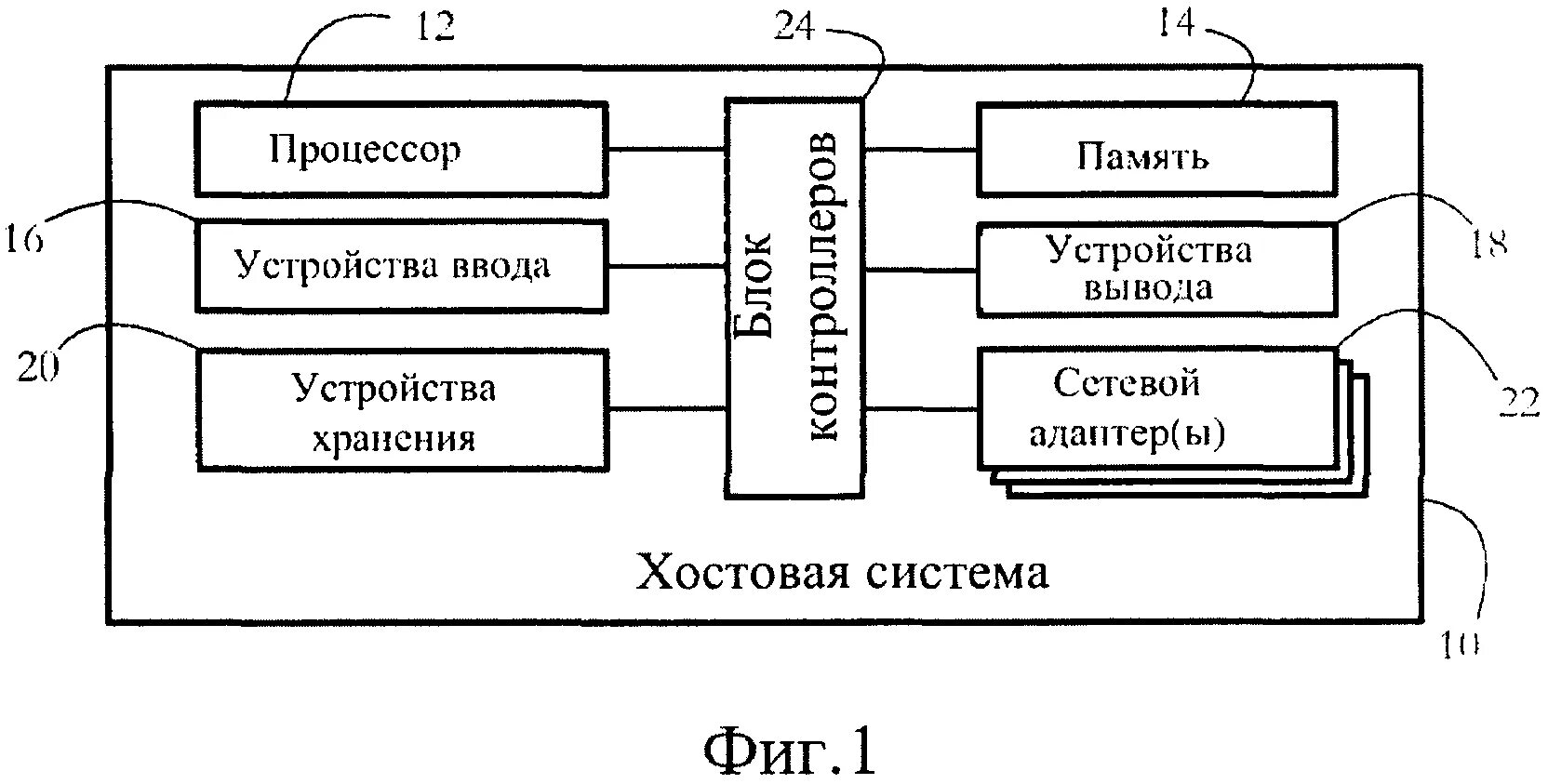 Процессор это устройство ввода или вывода. Процессор ввод или вывод информации. Схема устройство ввода устройство вывода процессор внешняя память. Устройство процессора компьютера. Оперативная память это ввод или вывод информации.