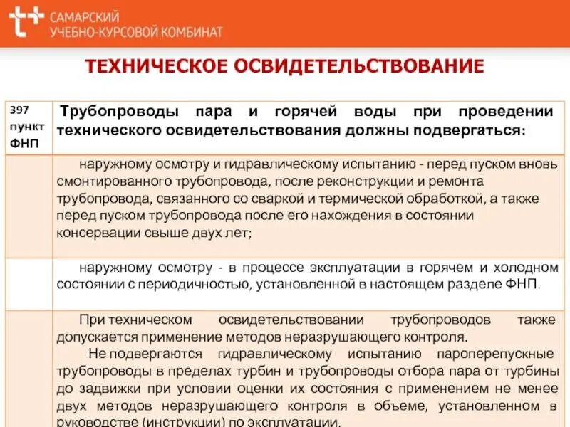 Эксплуатация трубопроводов пара и горячей воды. Правила эксплуатации трубопроводов пара и горячей воды. Классификация трубопроводов пара и горячей воды. Техническое освидетельствование трубопроводов.