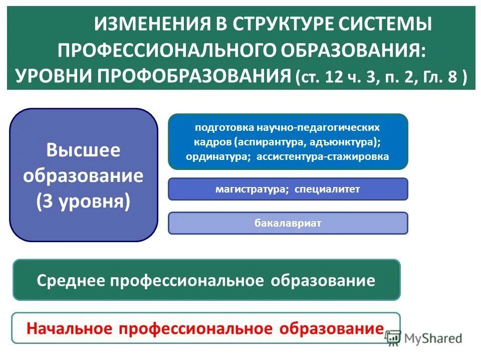проблемы профессионального обучения. проблемы профессионального образования. актуальность проблемы образования.
