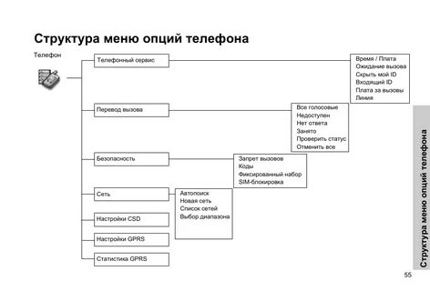 Схема меню