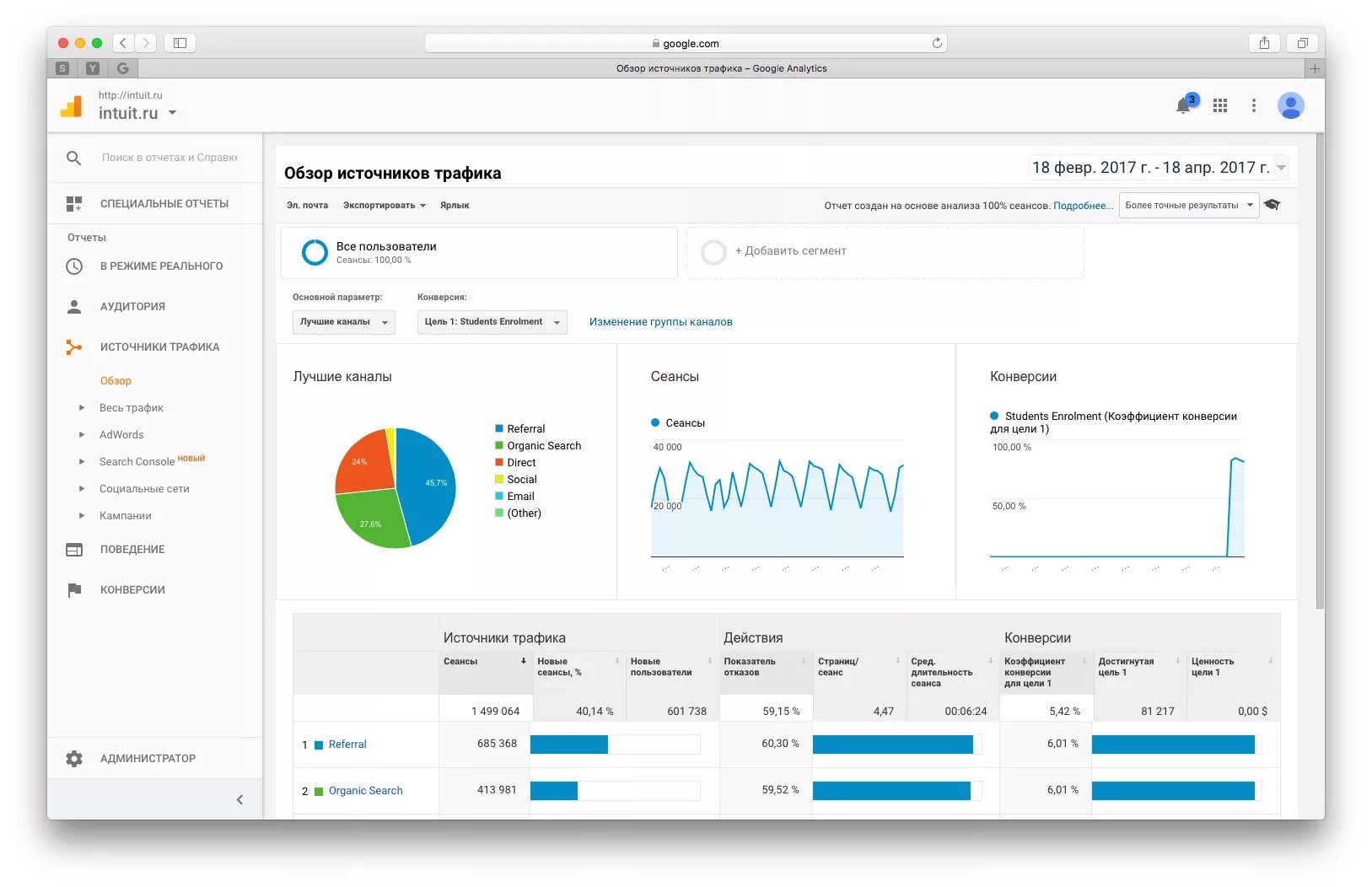 Google трафик. Основные источники трафика. Google Analytics трафик. Источники трафика отчет. Отчет по трафику пример.