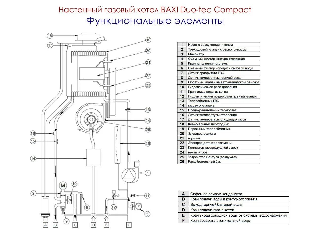 Как работает настенный газовый котел. Чертеж крепления газового котла Навиен 16. Схема автоматики котлаbaxi. Регулировка газового котла схема. Схема автоматики для котла Baxi.