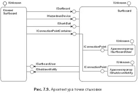 Клиент неизвестен