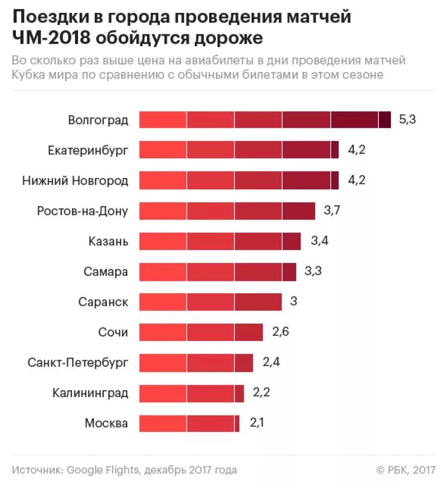 Насколько москва. Дорогая цена. Во сколько раз Москва больше Екатеринбурга. Стоимость высокая или дорогая. Насколько Москва больше Екатеринбурга.