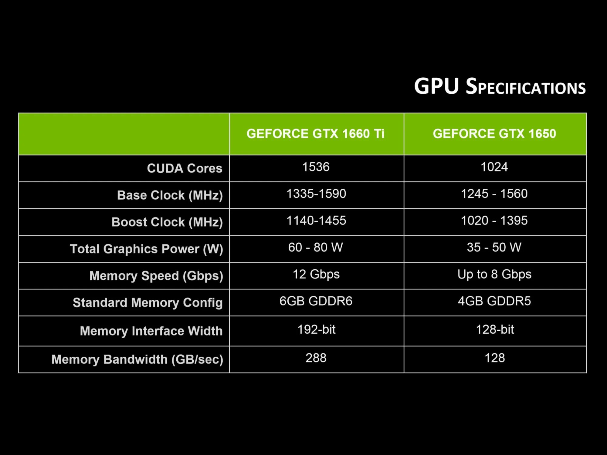 GEFORCE GTX 1650 ti. NVIDIA GEFORCE GTX 1660 ti. NVIDIA GTX 1650 ti для ноутбука. GEFORCE GTX 1050 ti терафлопс. 1660 ti 1650