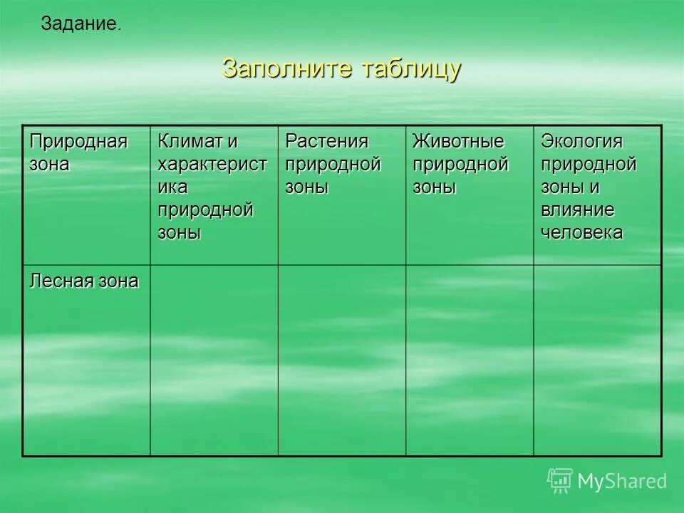 Контрольная работа по теме растительные сообщества. География природные зоны России таблица. Таблица - Лесной природной зоны. Зона лесов таблица 4 класс. Климат природных зон России таблица.