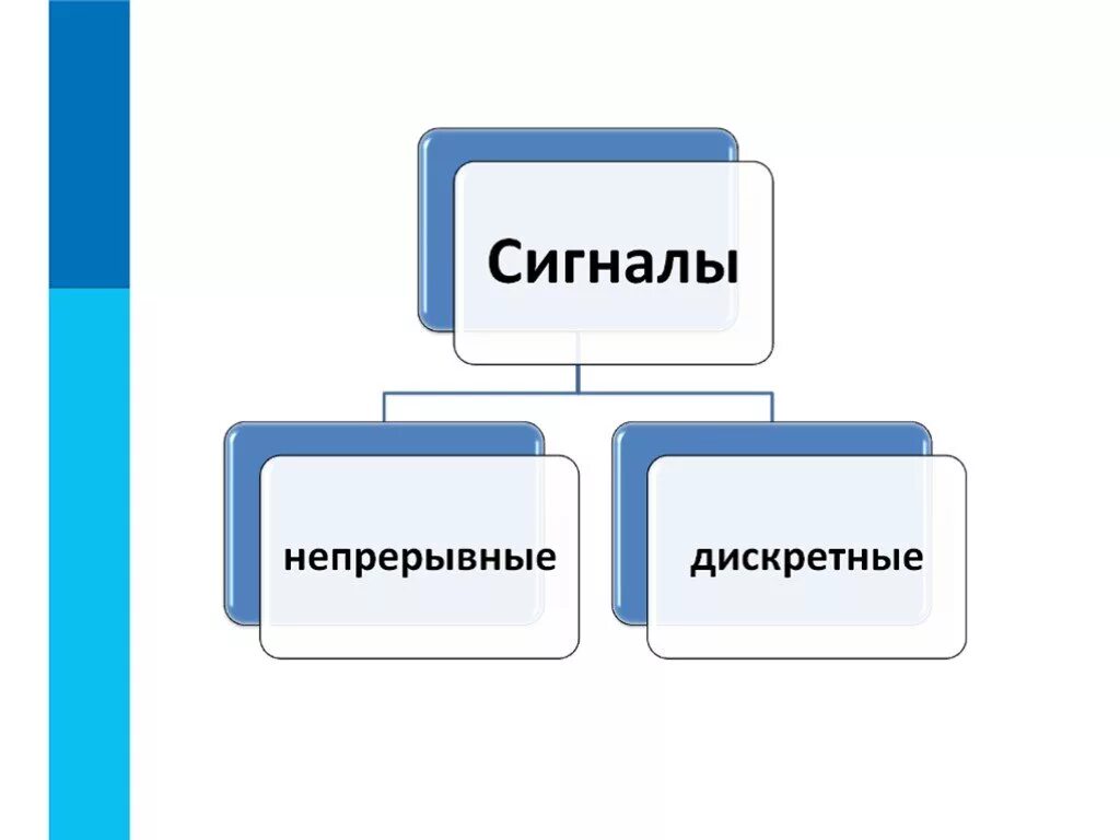 Примеры дискретного сигнала информатика 7 класс. Непрерывный сигнал это в информатике 7 класс. свойства информации. информация и сигнал. сигнал информация непрерывный.