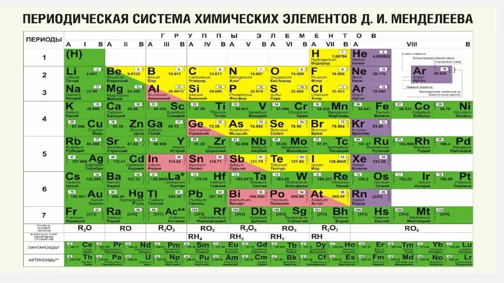 Элемент менделеева на сегодняшний. Периодическая таблица Менделеева 2022. Щелочные металлы в таблице Менделеева. Периодическая система металлы и неметаллы. Щелочные металлы таблица.