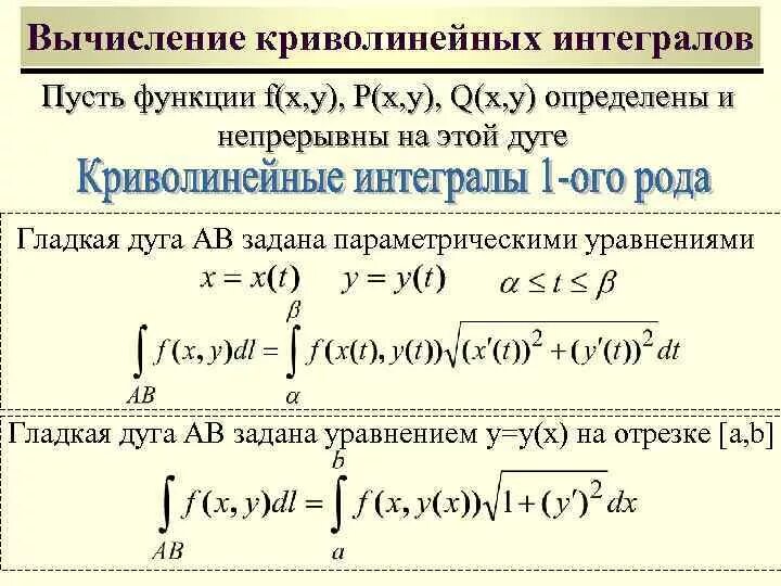 Интеграл онайл. Формула для вычисления криволинейного интеграла 1 рода. Формула для вычисления криволинейного интеграла 2 рода. Формулы интегралов 1 рода. Криволинейный интеграл 1 рода сводится к вычислению.