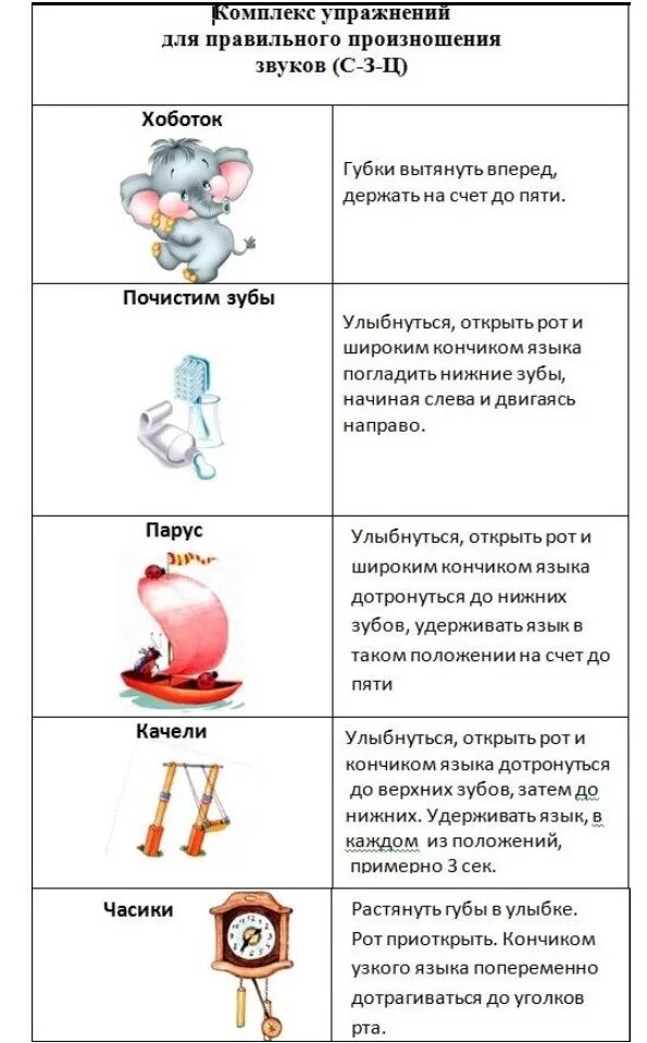 Артикуляционные упражнения для постановки с. Артикуляционная гимнастика для звука с. артикуляционная гимнастика для постановки звука с. артикуляционная гимнастика для постановки з,с. артикуляционная гимнастика для звука з.
