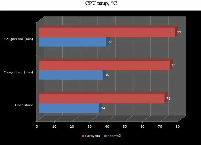 Нормальная температура видеокарты в играх. Температура видеокарты. нормальная температура видеокарты. нормальная температура видеокарты в простое. максимальная температура видеокарты.