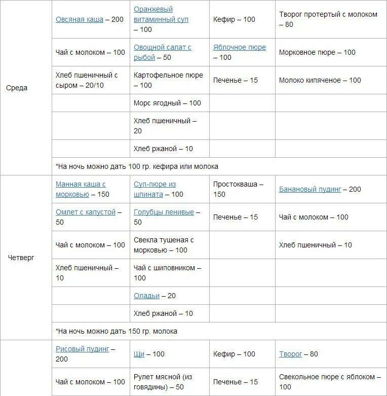 Меню на день годовалому ребенку. Комиссия для годовалого ребенка. Стол 16 меню годовалого ребенка. Меню годовалого ребёнка на каждый день. Рецепты для годовалого ребенка.