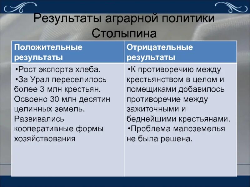 Являются ли реформы столыпина продолжением реформ витте. Социально-экономические реформы п а Столыпина таблица. Аграрная реформа Столыпина. Плюсы и минусы столыпинской реформы таблица. Итоги реформ Столыпина плюсы и минусы.