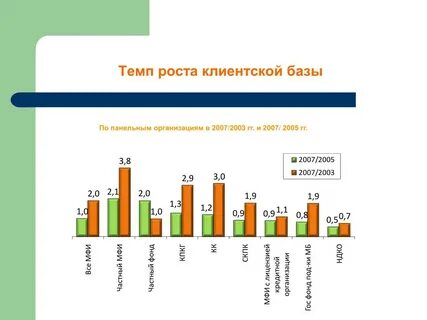 Рост клиентов
