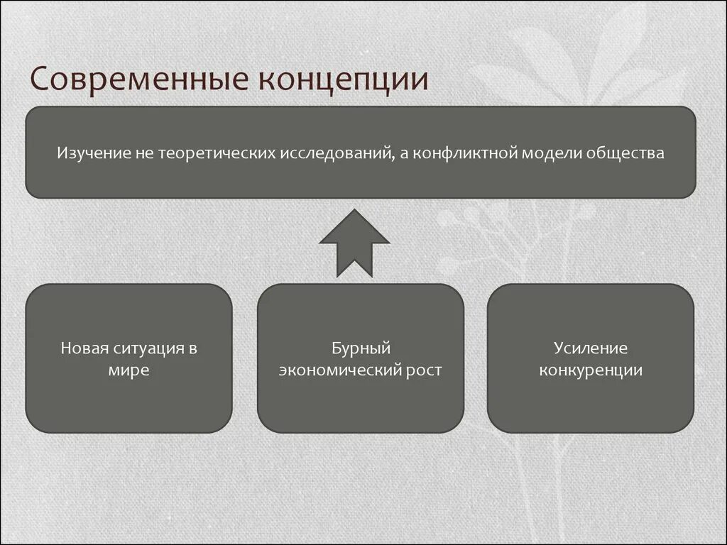 Современные концепции. Теоретические модели общества. Современная теория. Теоретические модели общества в философии.