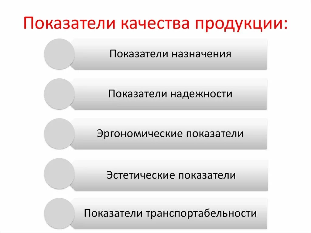 10 качеств продукта. Показатели качества продукции. Назовите показатели качества продукции. Перечислите показатели качества продукции. Качество продукции показатели качества продукции.