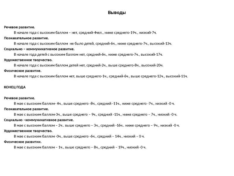 Диагностика подготовительной группы вывод. Вывод по мониторингу в старшей группе. Выводы диагностики в средней группе. Вывод мониторинга во второй младшей группе на конец. Выводы по диагностике в младшей группе.