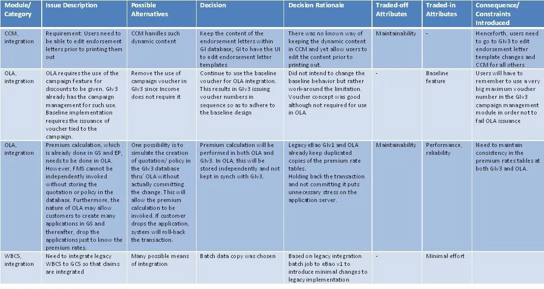 Issue description match. System definition document examples. document example. issue a document. additional documentation needed.