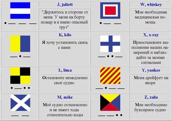 Свод флагов. Международный свод сигналов (МСС-1965). Флаги МСС на судне. Сигнальные флаги МППСС-72. Флаги международного свода сигналов МСС.