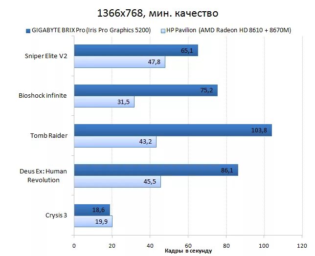 Intel iris pro graphics 5200. Intel iris 5200. intel pro graphics 5200. intel hd 4000 (пк); intel iris pro 5200.