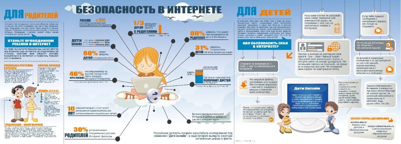 Инфографика безопасность в интернете. Инфографика безопасный интернет. Безопасность детей в интернете инфографика. Памятка безопасный интернет.